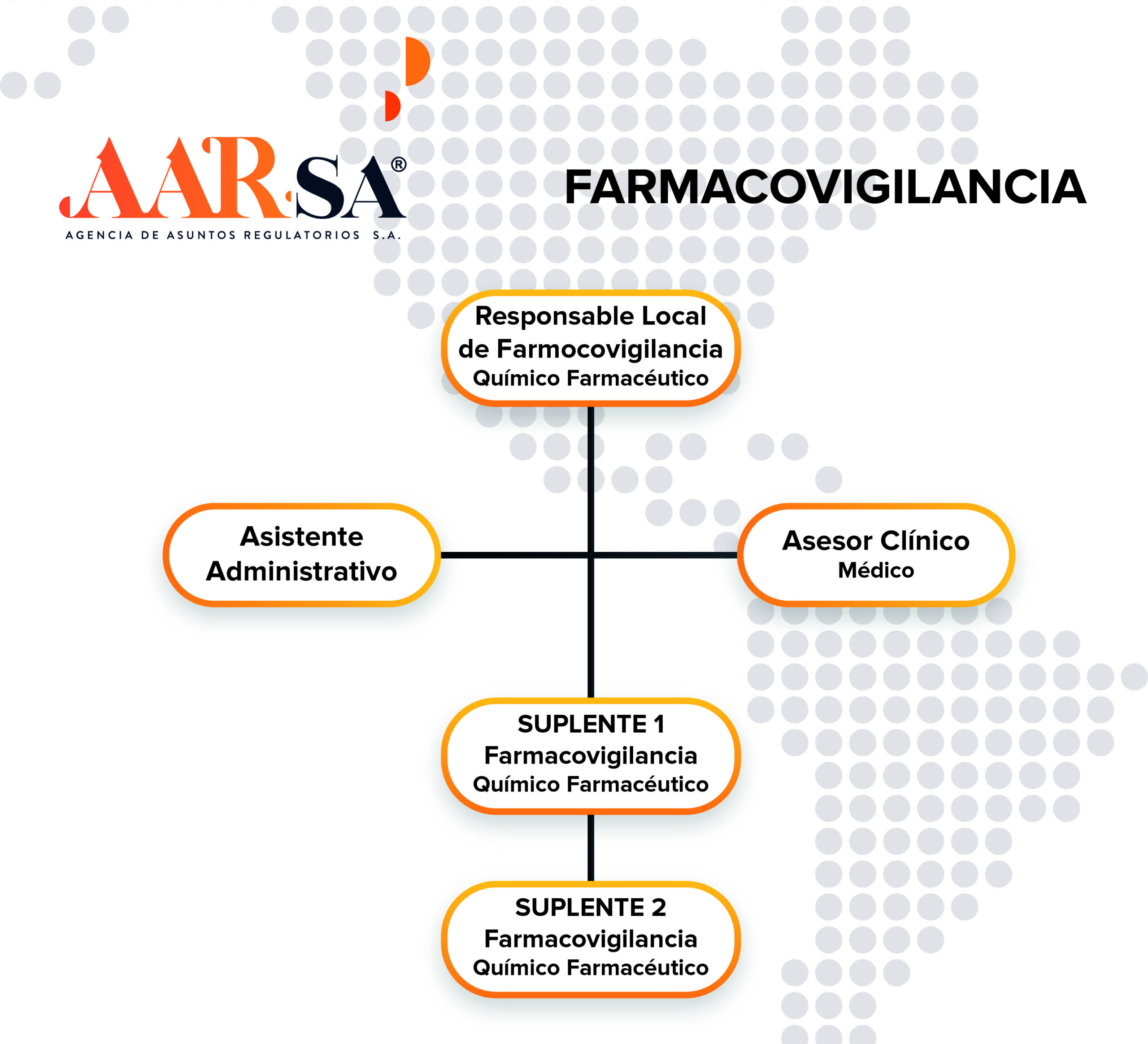 Organigrama Farmacovigilancia