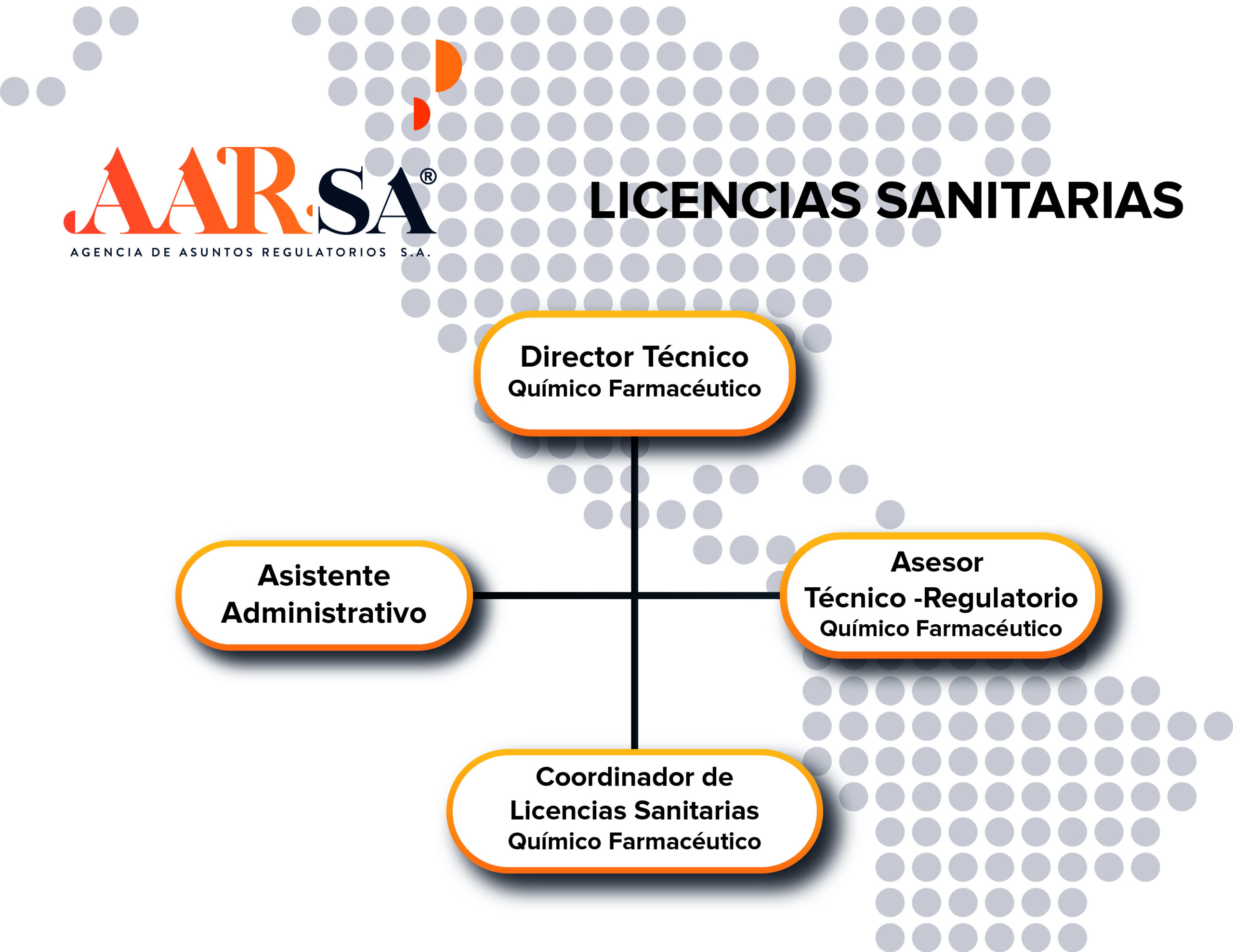 Organigrama Licencias Sanitarias