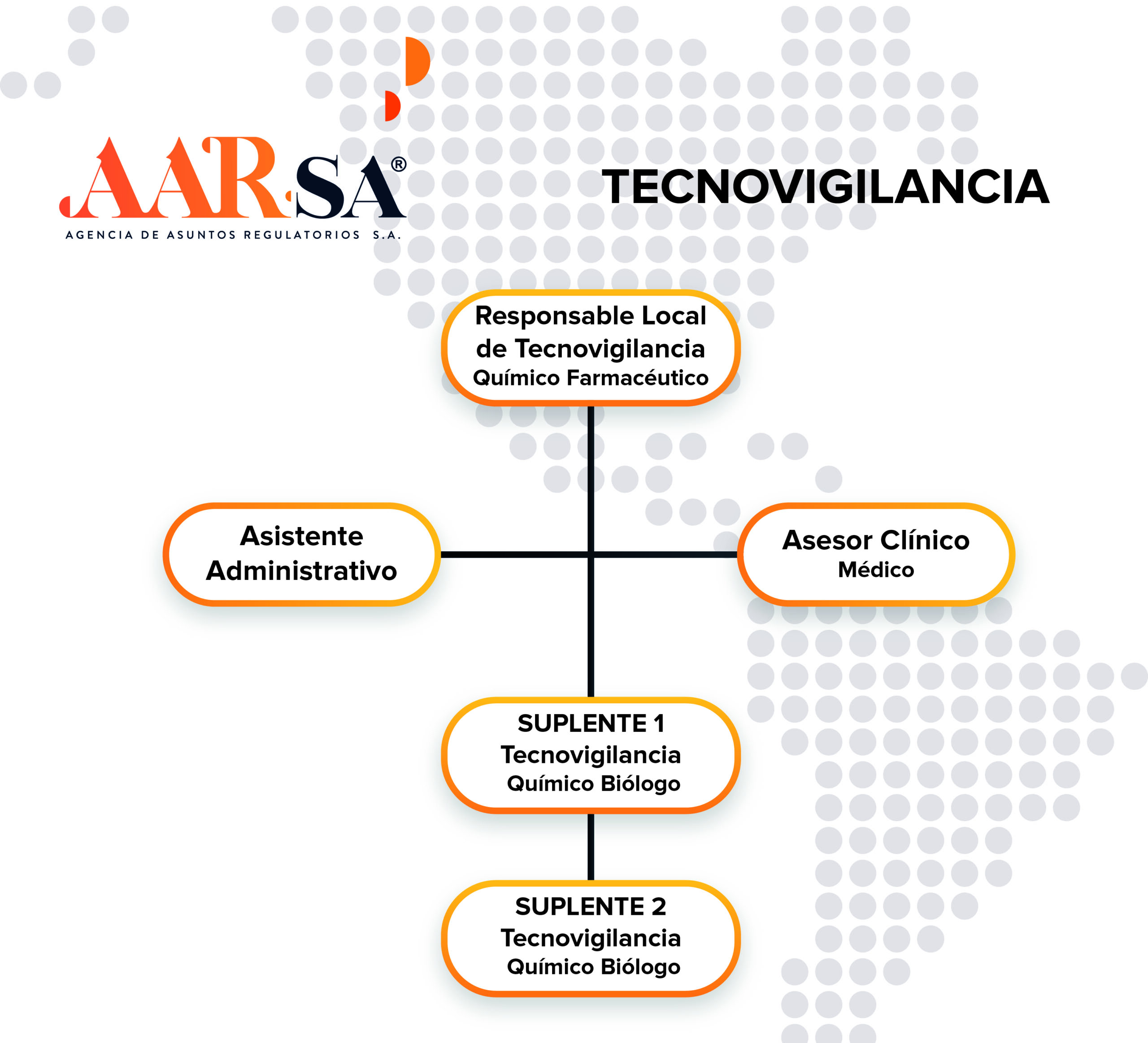 Organigrama Tecnovigilancia